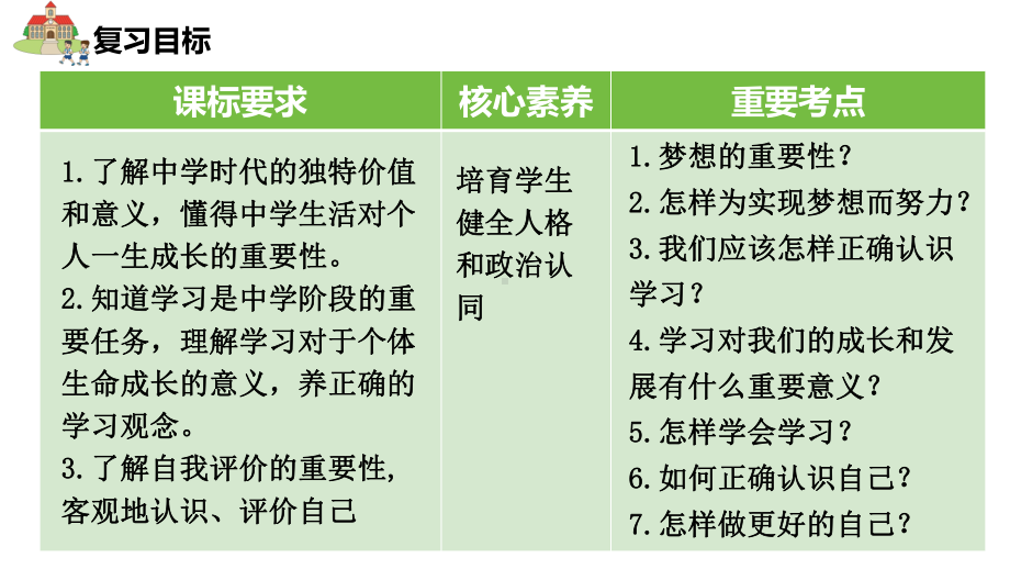 七年级上册第一单元成长的节拍 复习ppt课件-2024年中考道德与法治一轮复习-2024年中考道德与法治复习.pptx_第2页