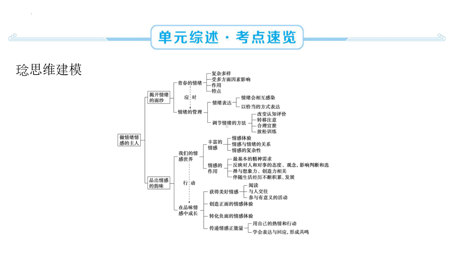 七年级下册第二单元 做情绪情感的主人 复习ppt课件-2024年中考道德与法治一轮复习(1)-2024年中考道德与法治复习.pptx_第2页