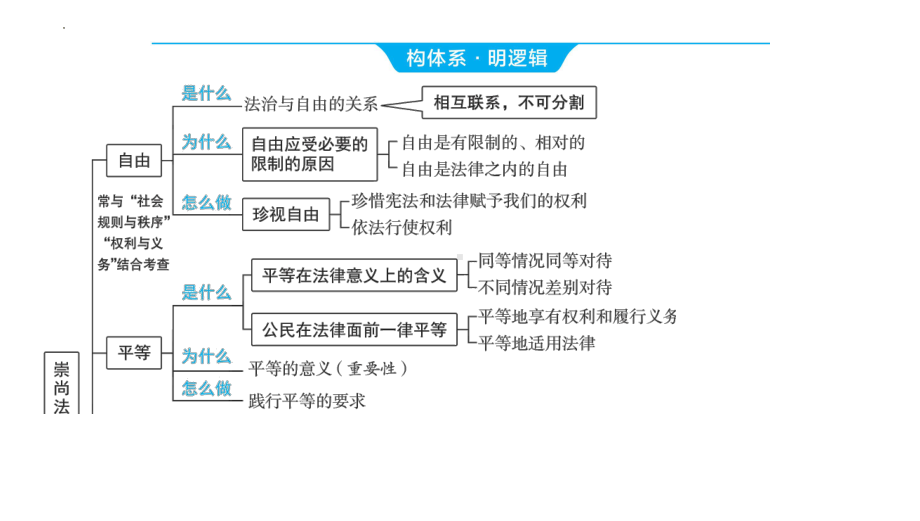 八年级下册第四单元 崇尚法治精神 复习ppt课件-2024年河南中考道德与法治一轮复习-2024年中考道德与法治复习.pptx_第3页