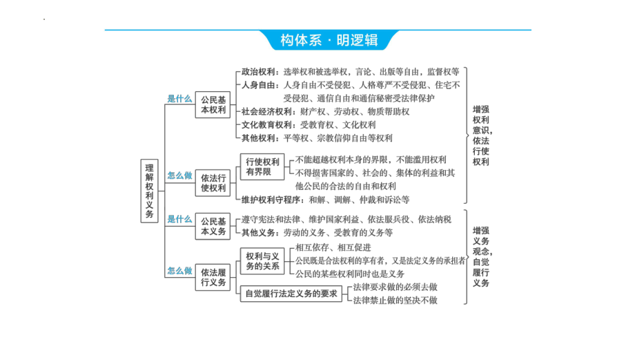 2024年河南省中考道德与法治一轮复习ppt课件 八年级下册第二单元 理解权利义务 -2024年中考道德与法治复习.pptx_第3页