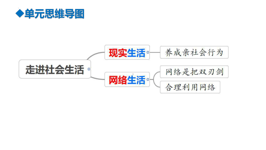 八年级上册第一单元 走进社会生活 复习ppt课件-2024年中考道德与法治一轮复习(4)-2024年中考道德与法治复习.pptx_第3页