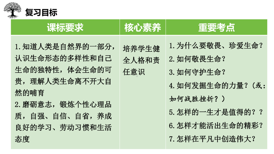 七年级上册第四单元生命的思考 复习ppt课件-2024年中考道德与法治一轮复习-2024年中考道德与法治复习.pptx_第2页