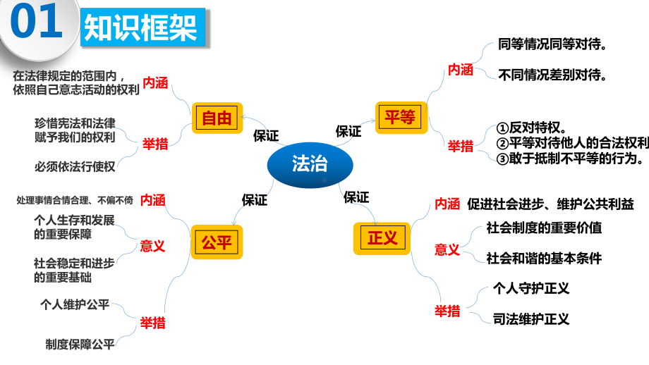 八年级下册第四单元 崇尚法治精神 复习ppt课件-2024年中考道德与法治一轮复习 (1)-2024年中考道德与法治复习.pptx_第2页