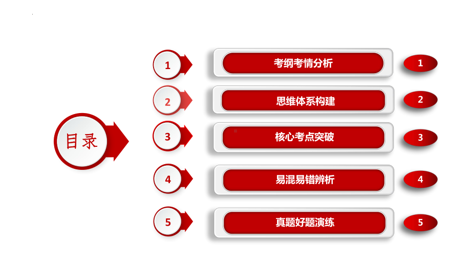 2024年高考政治复习 第八课把握辩证分合（ppt课件）（2024高考总复习）备战2024高考政治一轮复习全考点金牌ppt课件+讲义+真题好题（统编版选择性必修三）.pptx_第2页