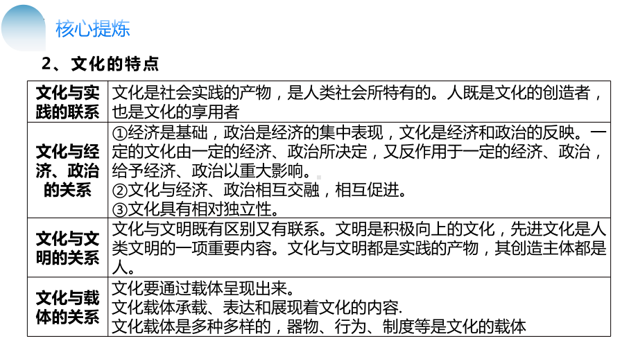 2024年高考政治复习 第七课 继承发展中华优秀传统文化 ppt课件-2024届高考政治一轮复习统编版必修四哲学与文化.pptx_第3页