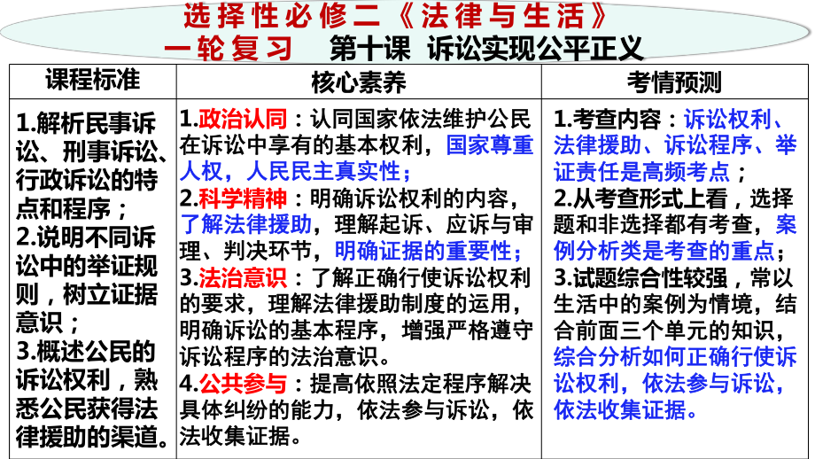 2024年高考政治复习 第十课诉讼实现公平正义 ppt课件-2024届高考政治一轮复习统编版选择性必修二法律与生活 .pptx_第3页