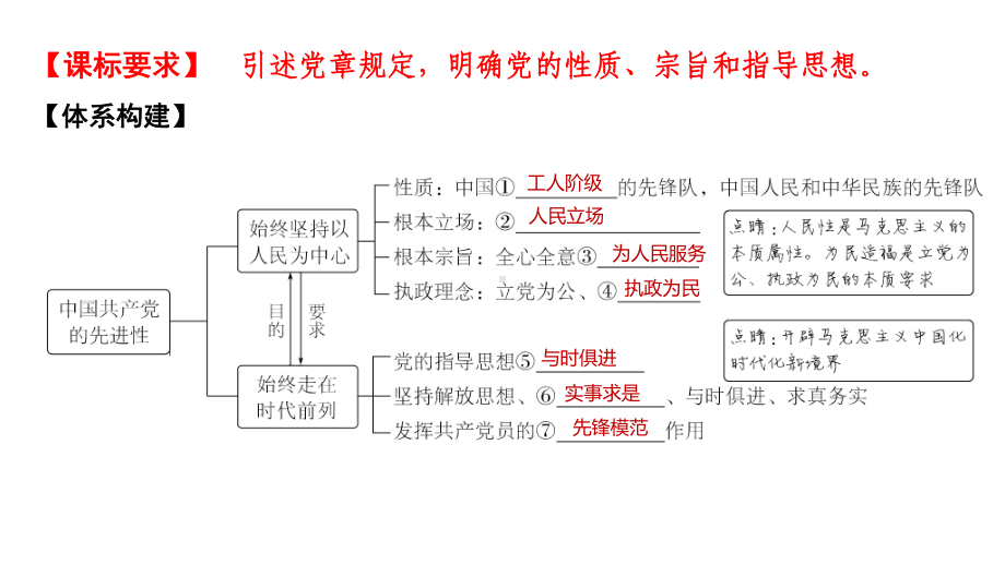 2024年高考政治复习 第二课 中国共产党的先进性 ppt课件-2024届高考政治一轮复习统编版必修三政治与法治.pptx_第2页