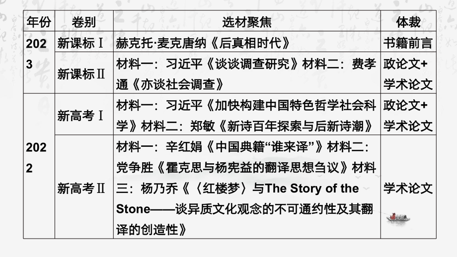 2024年高考语文专题复习：信息类文本阅读 课件78张.pptx_第3页