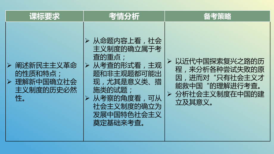 2024年高考政治复习 第一课 社会主义从空想到科学、从理论到实践的发展 ppt课件-2024届高考政治一轮复习统编版必修一中国特色社会主义.pptx_第3页