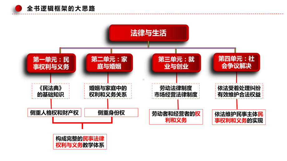 2024年高考政治复习 10.3 依法收集运用证据ppt课件-2024届高考政治一轮复习统编版选择性必修二法律与生活.pptx_第2页