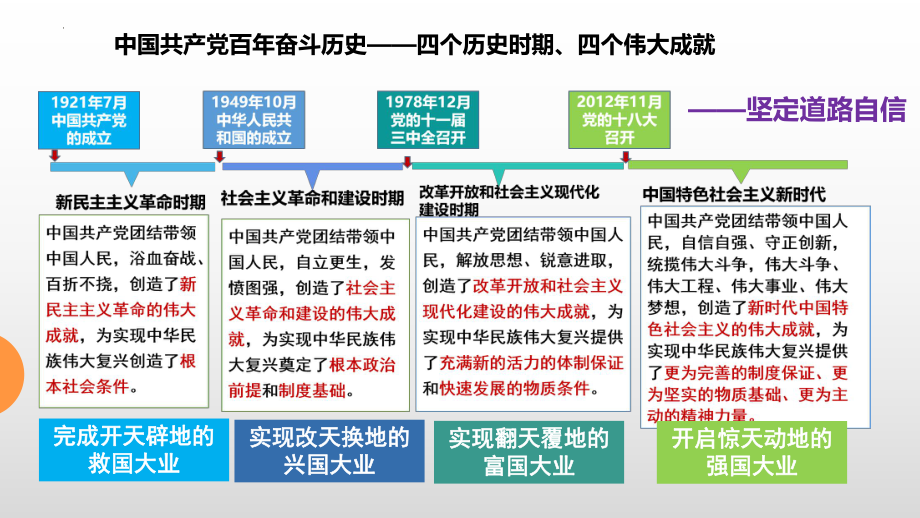 2024年高考政治复习 第三课 只有中国特色社会主义才能发展中国 ppt课件-2024届高考政治一轮复习统编版必修一中国特色社会主义.pptx_第2页