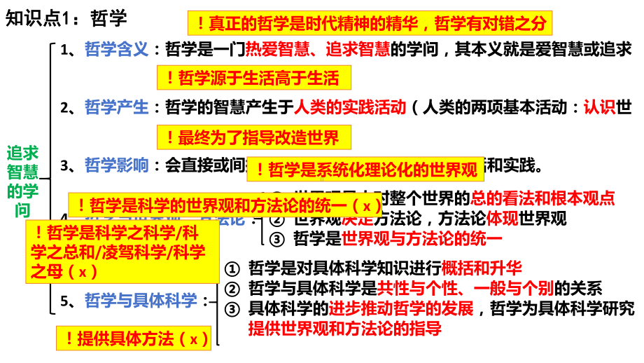 2024年高考政治复习 哲学与文化 知识复习ppt课件 -2024届高考政治一轮复习统编版必修四.pptx_第2页