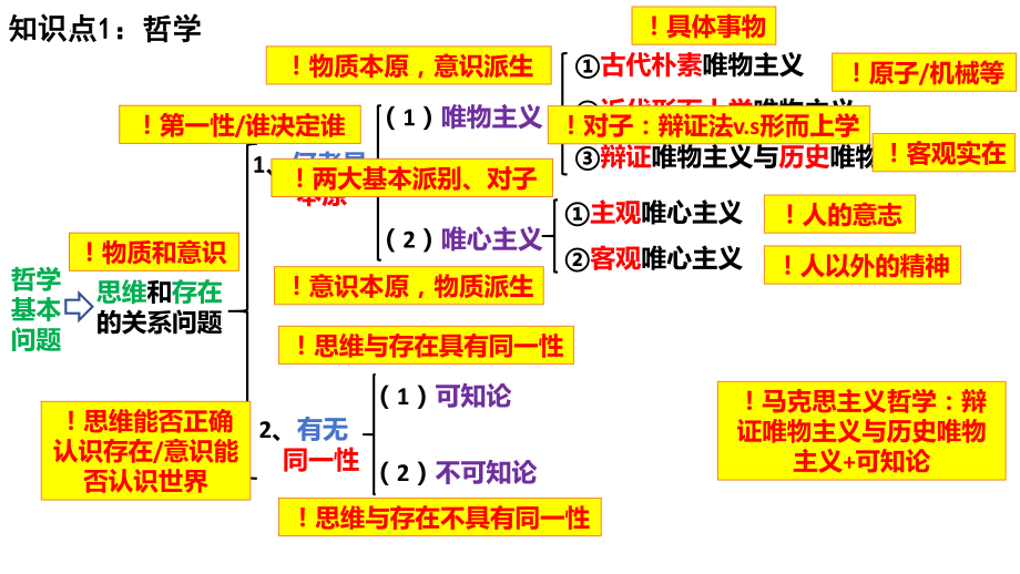 2024年高考政治复习 哲学与文化 知识复习ppt课件 -2024届高考政治一轮复习统编版必修四.pptx_第3页