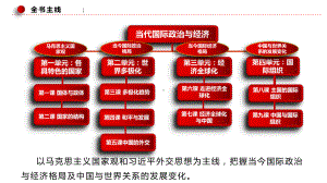 2024年高考政治复习 第七课 经济全球化与中国 ppt课件-2024届高考政治一轮复习统编版选择性必修一当代国际政治与经济　　　.pptx