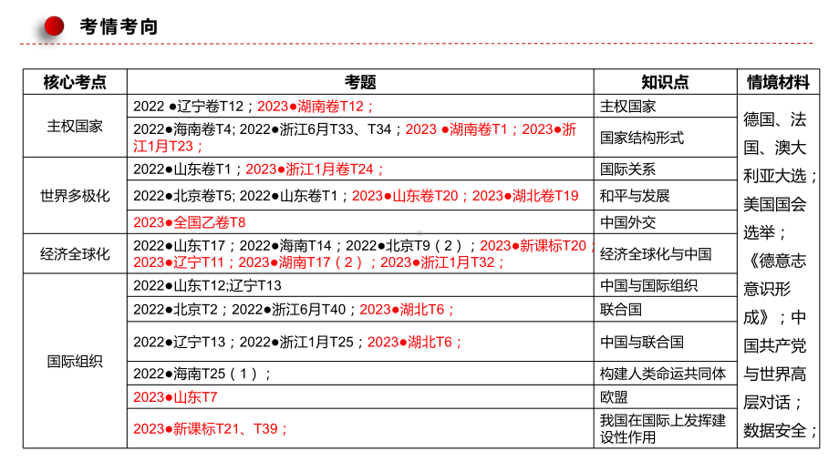 2024年高考政治复习 第七课 经济全球化与中国 ppt课件-2024届高考政治一轮复习统编版选择性必修一当代国际政治与经济　　　.pptx_第2页