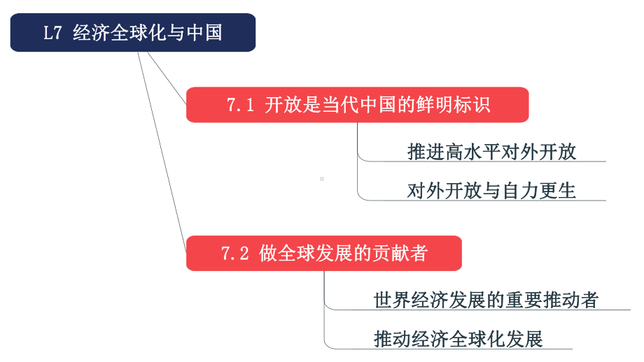 2024年高考政治复习 第七课 经济全球化与中国 ppt课件-2024届高考政治一轮复习统编版选择性必修一当代国际政治与经济　　　.pptx_第3页