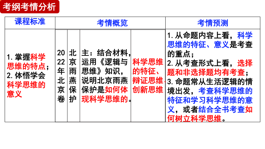 2024年高考政治复习 第三课 领会科学思维 ppt课件-2024届高考政治一轮复习统编版选择性必修三逻辑与思维.pptx_第2页