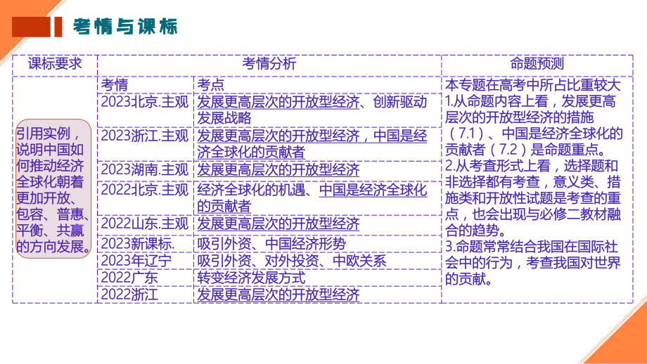 2024年高考政治复习 第七课 经济全球化与中国 ppt课件-2024届高考政治一轮复习统编版选择性必修一当代国际政治与经济.pptx_第3页