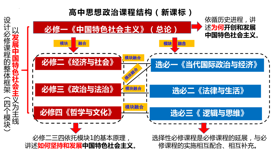 2024年高考政治复习 第一课 我国的生产资料所有制 ppt课件-2024届高考政治一轮复习统编版必修二经济与社会.pptx_第1页