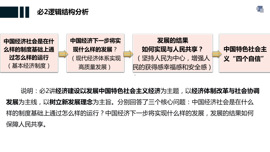 2024年高考政治复习 第一课 我国的生产资料所有制 ppt课件-2024届高考政治一轮复习统编版必修二经济与社会.pptx_第2页