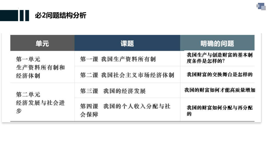 2024年高考政治复习 第一课 我国的生产资料所有制 ppt课件-2024届高考政治一轮复习统编版必修二经济与社会.pptx_第3页