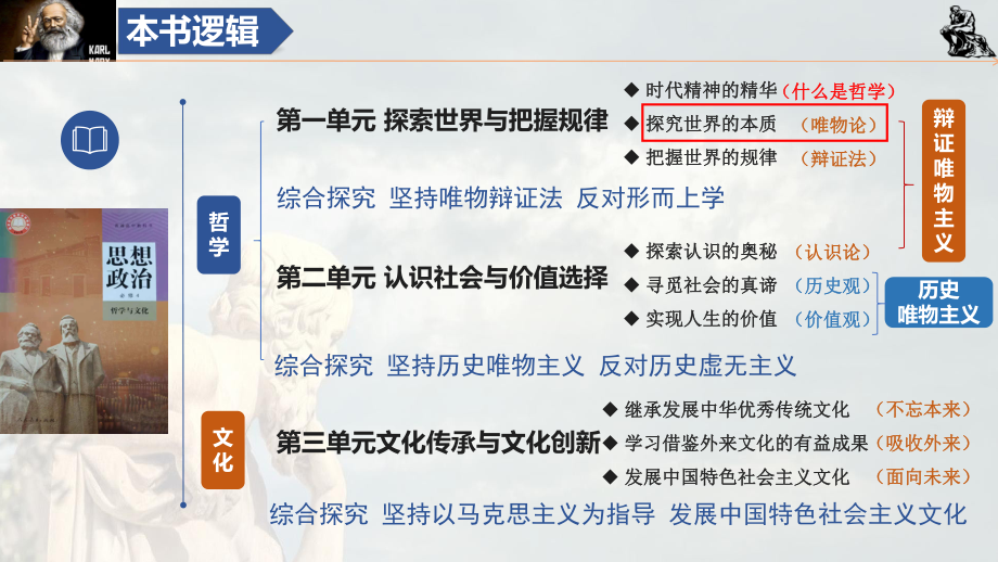 2024年高考政治复习 第二课 探究世界的本质 ppt课件-2024届高考政治一轮复习统编版必修四哲学与文化.pptx_第3页