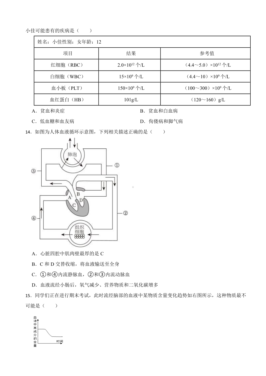 2024年人教版生物学七（下）期中仿真模拟试卷附答案.docx_第3页