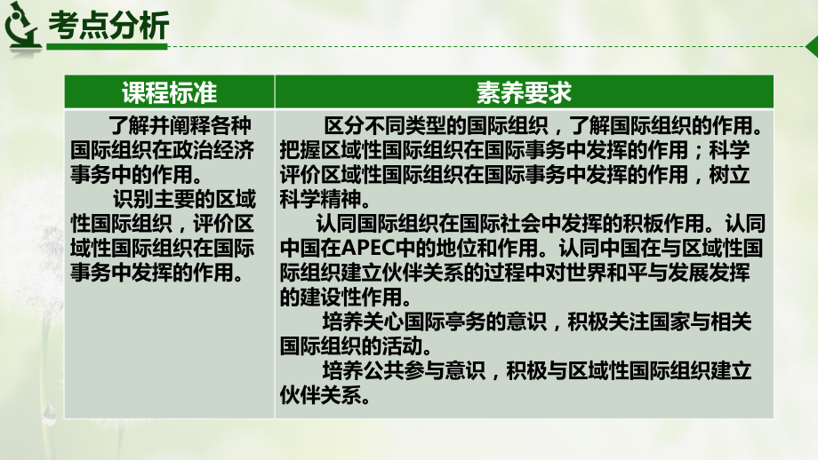 2024年高考政治复习 8.3 区域性国际组织ppt课件-2024届高考政治一轮复习统编版选择性必修一当代国际政治与经济.pptx_第2页