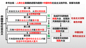 2024年高考政治复习 第四课 只有坚持和发展中国特色社会主义才能实现中华民族伟大复兴ppt课件-2024届高考政治一轮复习统编版必修一中国特色社会主义.pptx