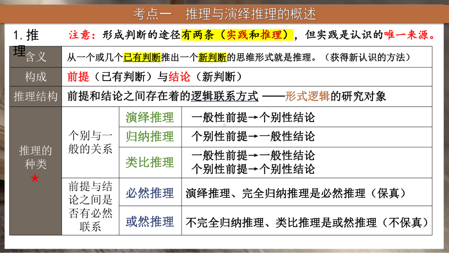 2024年高考政治复习 第六课 掌握演绎推理方法 ppt课件-2024届高考政治一轮复习统编版选择性必修三逻辑与思维.pptx_第3页