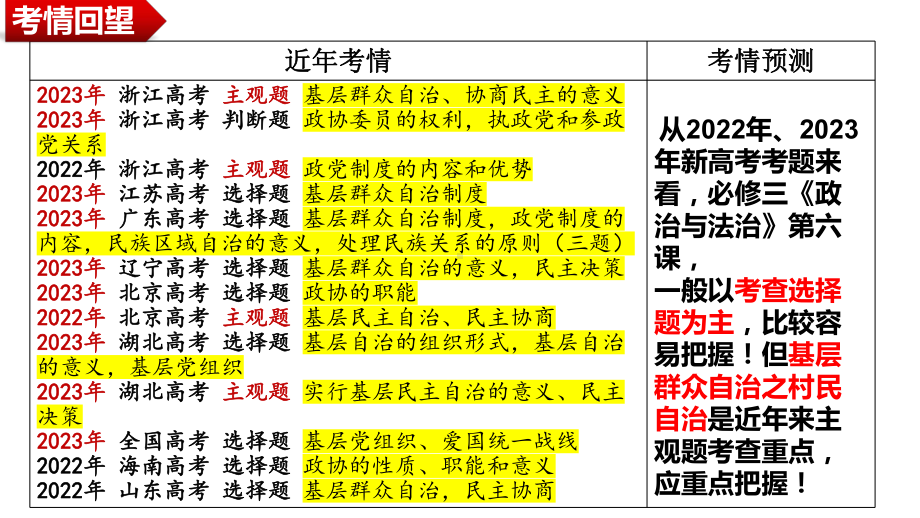 2024年高考政治复习 第六课 我国的基本政治制度 ppt课件-2024届高考政治一轮复习统编版必修三政治与法治.pptx_第3页