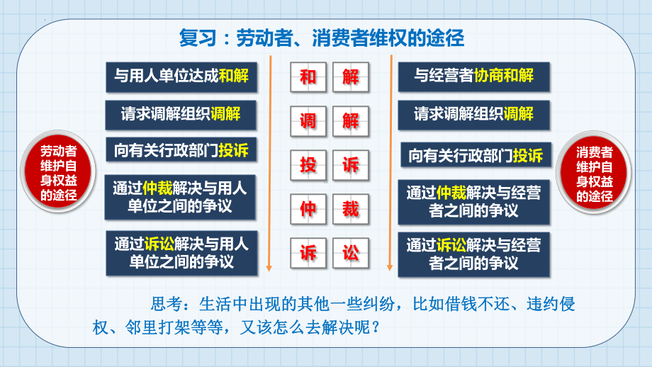 2024年高考政治复习 第九课 纠纷的多元解决方式 ppt课件-2024届高考政治一轮复习统编版选择性必修二法律与生活.pptx_第2页