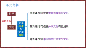 2024年高考政治复习 第八课 学习借鉴外来文化的有益成果 ppt课件 -2024届高考政治一轮复习统编版必修四哲学与文化.pptx