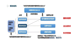 2024年高考政治复习 第一单元 各具特色的国家 ppt课件-2024届高考政治一轮复习统编版选择性必修一当代国际政治与经济.pptx