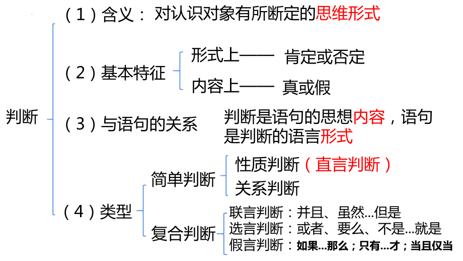 2024年高考政治复习 第五课 正确运用判断 ppt课件-2024届高考政治一轮复习统编版选择性必修三逻辑与思维(5).pptx_第2页