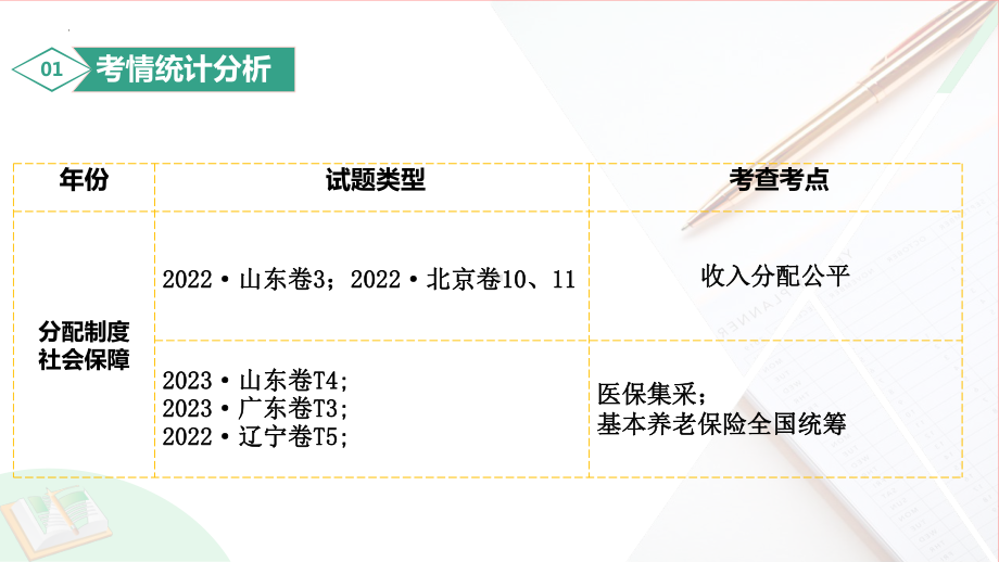 2024年高考政治复习 4.2 我国的社会保障 ppt课件-2024届高考政治一轮复习统编版必修二经济与社会.pptx_第3页