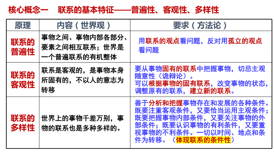 2024年高考政治复习 第三课 把握世界的规律（3.1-3.2） ppt课件-2024届高考政治一轮复习统编版必修四哲学与文化.pptx_第3页