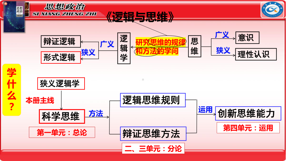 2024年高考政治复习 第二课 把握逻辑要义 ppt课件-2024届高考政治一轮复习统编版选择性必修三逻辑与思维 .pptx_第1页