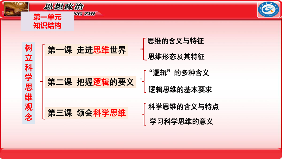 2024年高考政治复习 第二课 把握逻辑要义 ppt课件-2024届高考政治一轮复习统编版选择性必修三逻辑与思维 .pptx_第3页