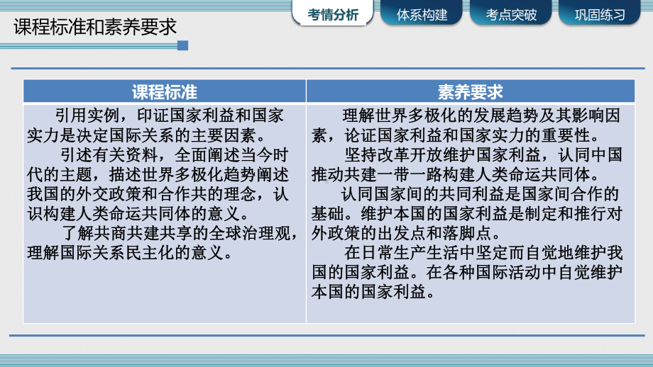 2024年高考政治复习 3.1世界多极化的发展ppt课件-2024届高考政治一轮复习统编版选择性必修一当代国际政治与经济.pptx_第2页