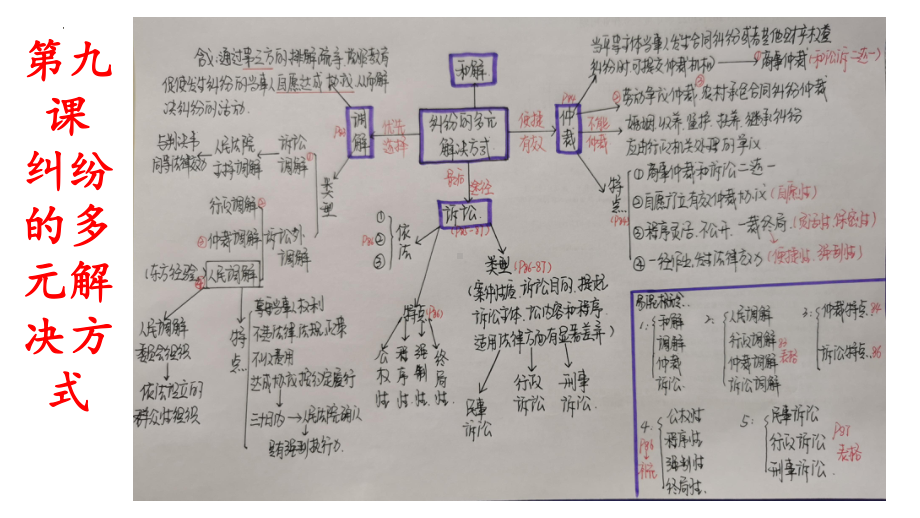 2024年高考政治复习 第九课 纠纷的多元解决方式 ppt课件-2024届高考政治一轮复习统编版选择性必修二法律与生活.pptx_第1页