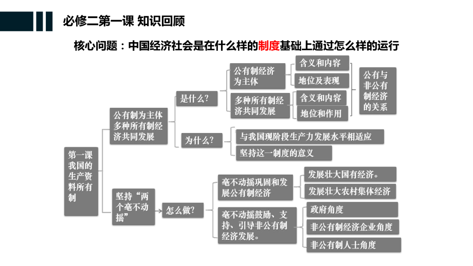 2024年高考政治复习 第三课 我国的经济发展 ppt课件-2024届高考政治一轮复习统编版必修二经济与社会.pptx_第2页