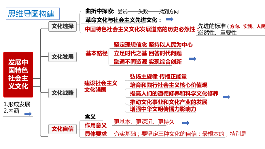 2024年高考政治复习 第九课 发展中国特色社会主义文化 ppt课件-2024届高考政治一轮复习统编版必修四哲学与文化.pptx_第3页