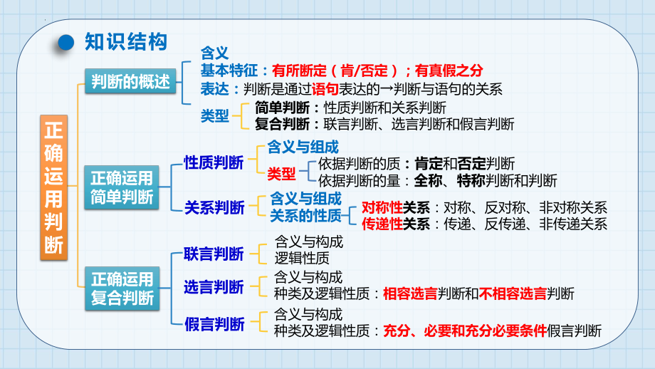 2024年高考政治复习 第五课 正确运用判断ppt课件-2024届高考政治一轮复习统编版选择性必修三逻辑与思维.pptx_第3页