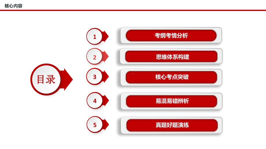 2024年高考政治复习 第二课把握逻辑要义（ppt课件）（2024高考总复习）备战2024高考政治一轮复习全考点金牌ppt课件+讲义+真题好题（统编版选择性必修三）.pptx_第2页