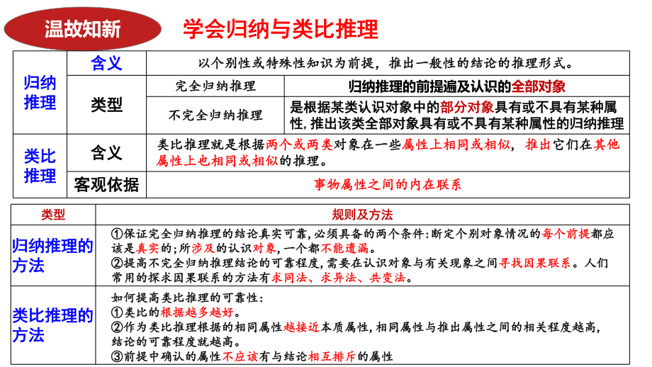 2024年高考政治复习 第八课 把握辩证分合 ppt课件-2024届高考政治一轮复习统编版选择性必修三逻辑与思维.pptx_第2页