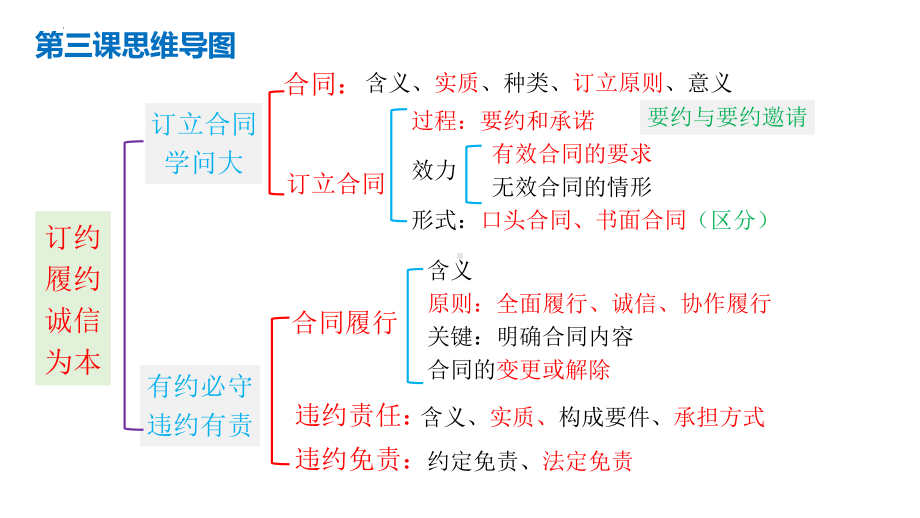 2024年高考政治复习 第三课 订约履约 诚信为本ppt课件-2024届高考政治一轮复习统编版选择性必修二法律与生活.pptx_第3页