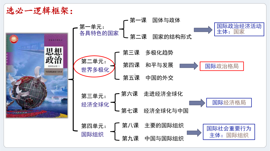 2024年高考政治复习 第五课 中国的外交 ppt课件-2024届高考政治一轮复习统编版选择性必修一.pptx_第2页