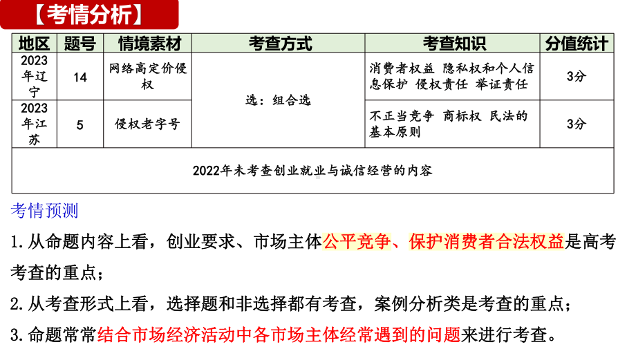 2024年高考政治复习 第八课 自主创业与诚信经营 ppt课件-2024届高考政治一轮复习统编版选择性必修二法律与生活.pptx_第3页