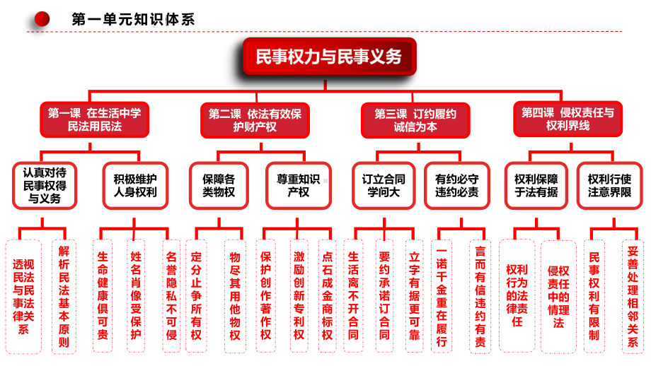 2024年高考政治复习 4.2权利行使 注意界限 ppt课件-2024届高考政治一轮复习统编版选择性必修二法律与生活.pptx_第3页